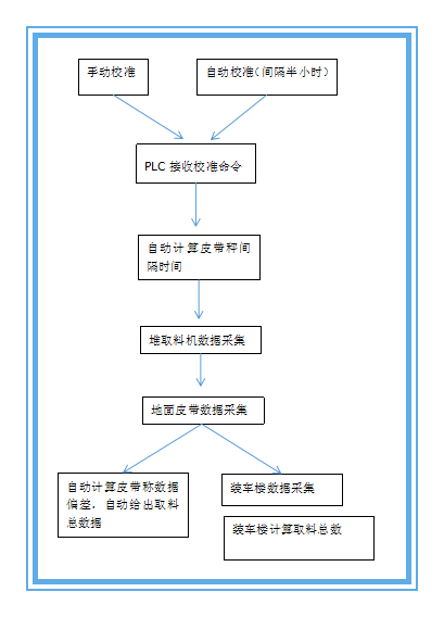 粉色视频高清官网自动校验系统